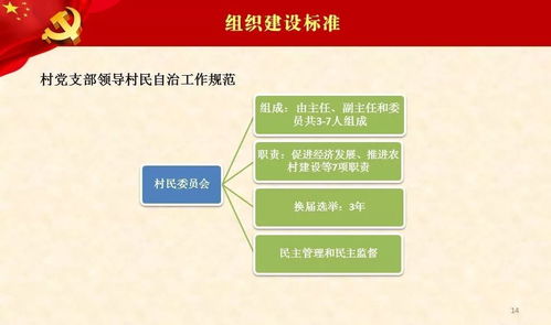 筑牢紅色堡壘，助力鄉(xiāng)村振興——農(nóng)村黨支部標(biāo)準(zhǔn)化建設(shè)業(yè)務(wù)培訓(xùn)